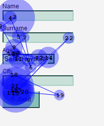 Eye Tracking with 上对齐