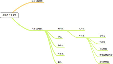 放上鼠标查看大图 青岛网站设计,青岛网站制作,青岛网站建设,力图数字科技