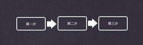 专题类网页的设计与制作