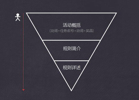 专题类网页的设计与制作
