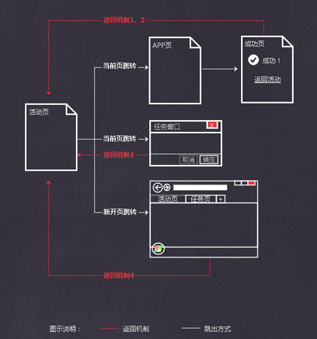 专题类网页的设计与制作